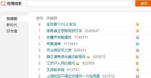 热门图片、微博推广方法分享 热门图片、微博推广方法分享