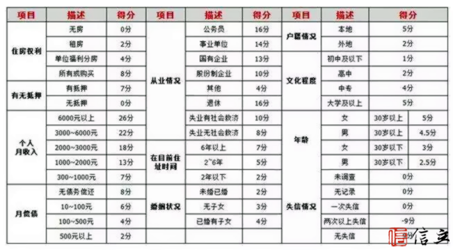 最全信用卡数据你进阶卡神的必备知识