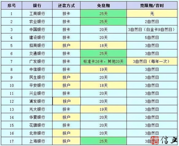 最全信用卡数据你进阶卡神的必备知识