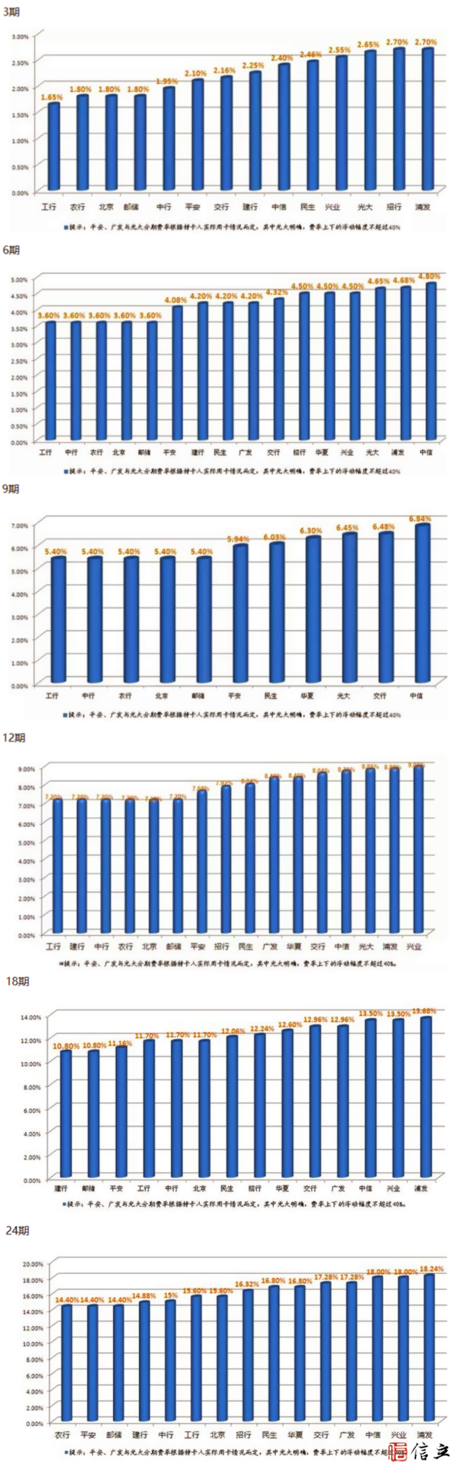 最全信用卡数据你进阶卡神的必备知识
