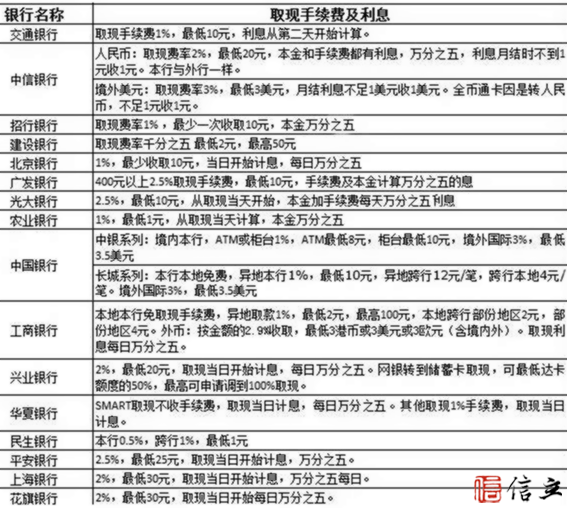最全信用卡数据你进阶卡神的必备知识
