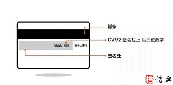 信用卡防盗刷的压箱底8招