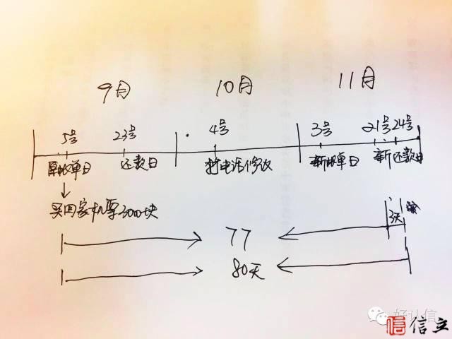 如何从银行手中，再挤出一个月的免息期？