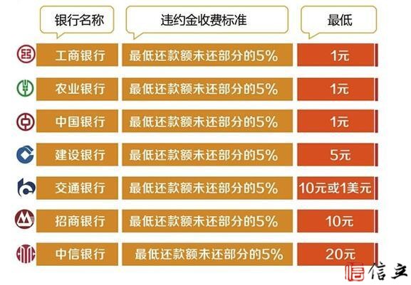 17年信用卡新规，细数银行所谓“甜头”