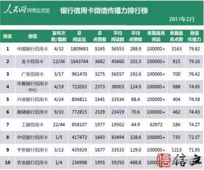 还在发愁不知道办哪家的信用卡？好贷给你来个大盘点
