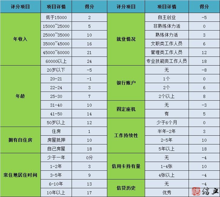 申请信用卡被拒，综合评分到底是个什么鬼？