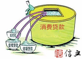 教你如何挑选消费贷款，选适合自己的消费贷款