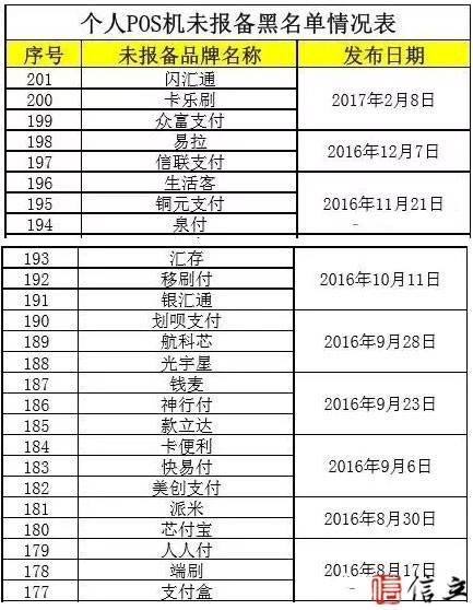 银联新增3家POS机黑名单！立即停用！累计204家！