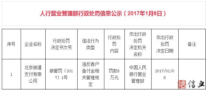 有这种POS机的小心！盛付通、银盛、中汇等被重罚！