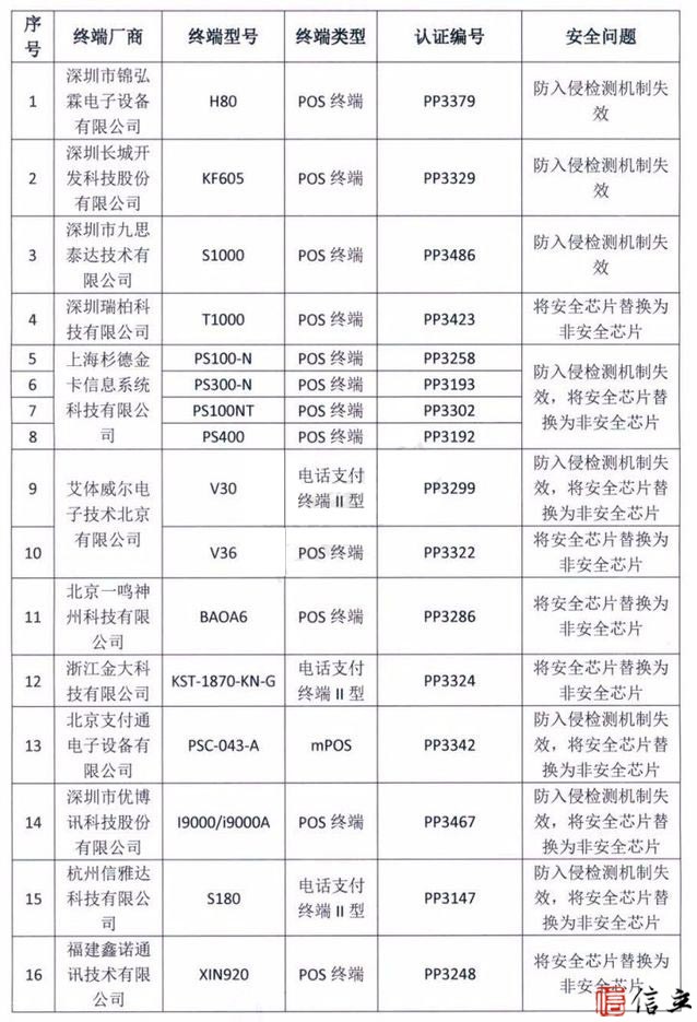 银联发布取消16款POS终端安全认证证书的通知！