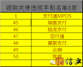 个人POS未报备品牌黑名单增至146家，8家已关停