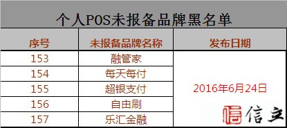 个人POS未报备品牌黑名单增至157家，8家已关停