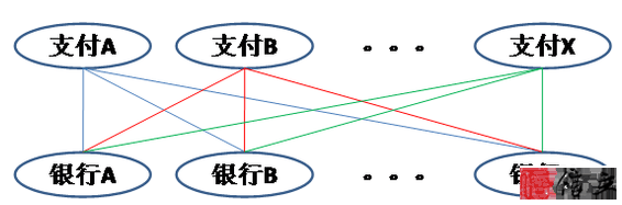 &ldquo;网联&rdquo;方案成形:央行对第三方支付态度是什么