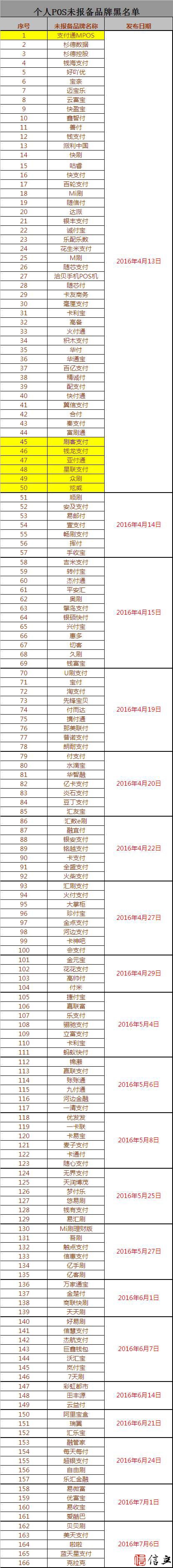 个人POS未报备品牌黑名单增至179家，8家已关停！多家自然死亡！