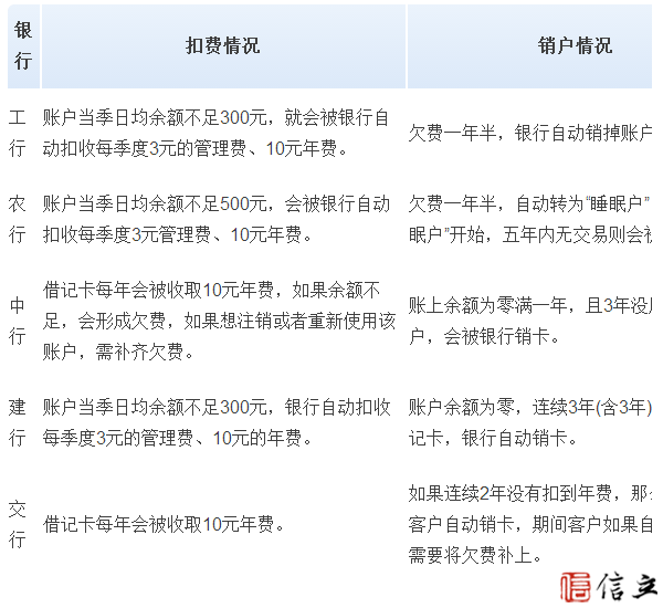 闲置不用的银行卡请紧急处置