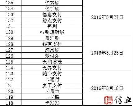 立即停用！银联再爆POS黑名单，已达198家！