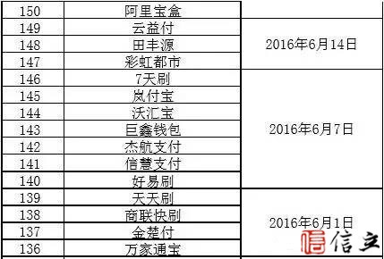 立即停用！银联再爆POS黑名单，已达198家！