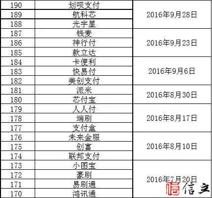 立即停用！银联再爆POS黑名单，已达198家！