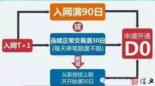 央行新规：不得为入网不满90日的商户T+0资金结算服务