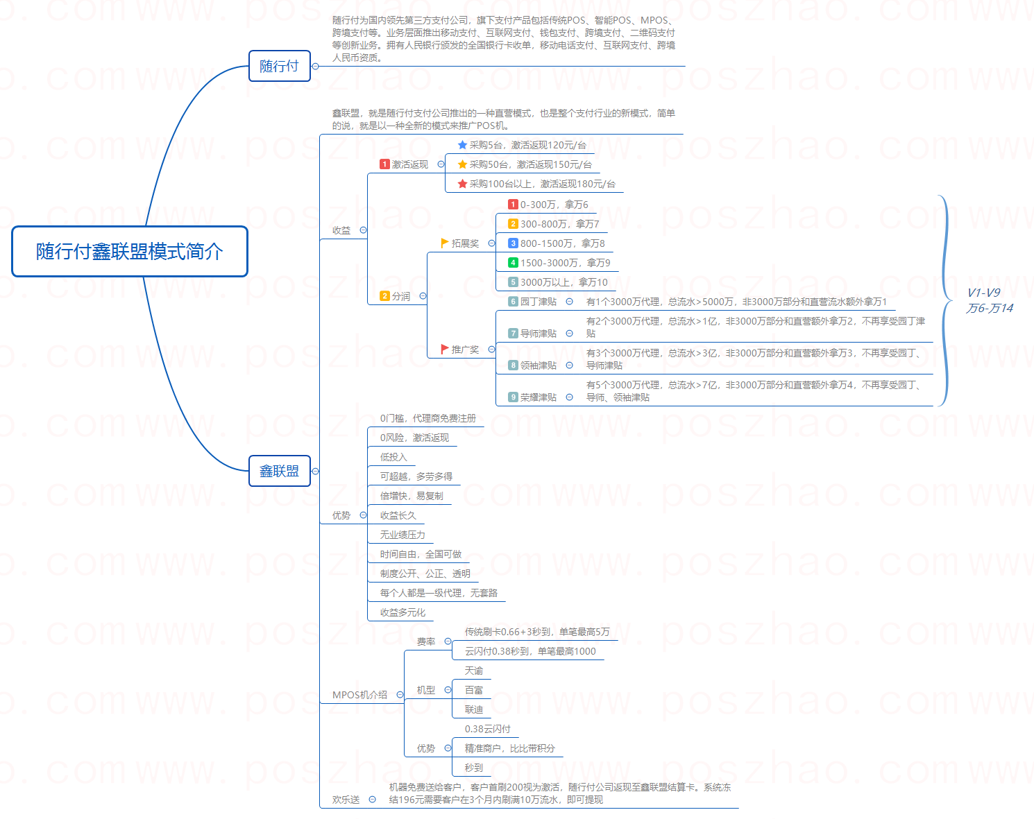 随行付鑫联盟模式简介.png